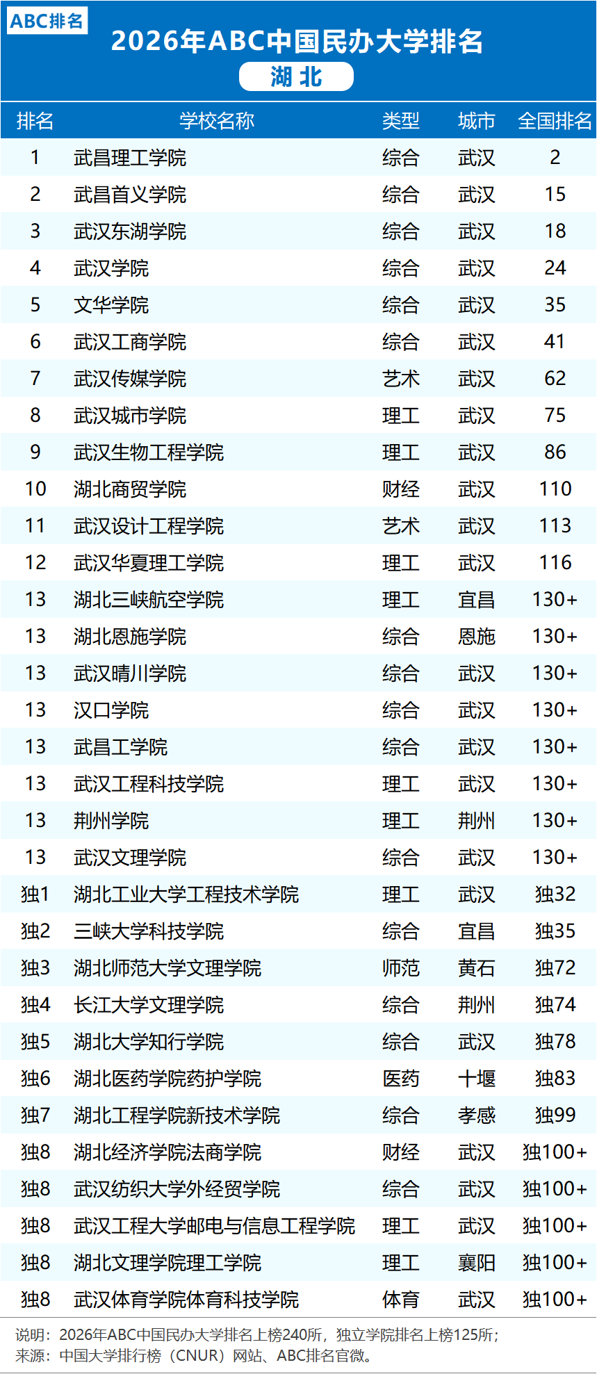 “湖北新增” 湖北新增公办本科高校2026年招生？-第3张图片