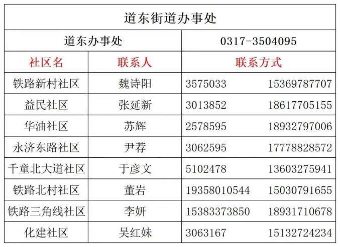 上海疫情最新通告-上海疫情最新通告今天-第2张图片