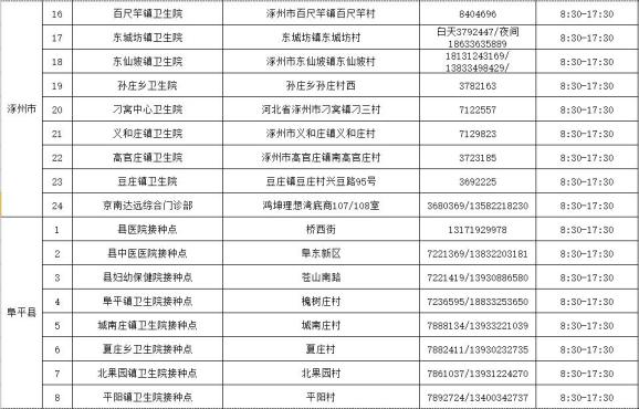 “保定疫情最新消息今天” 保定疫情最新情况今天？-第3张图片