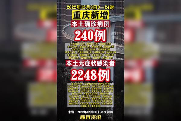 疫情今日最新情况.疫情今日最新情况重庆