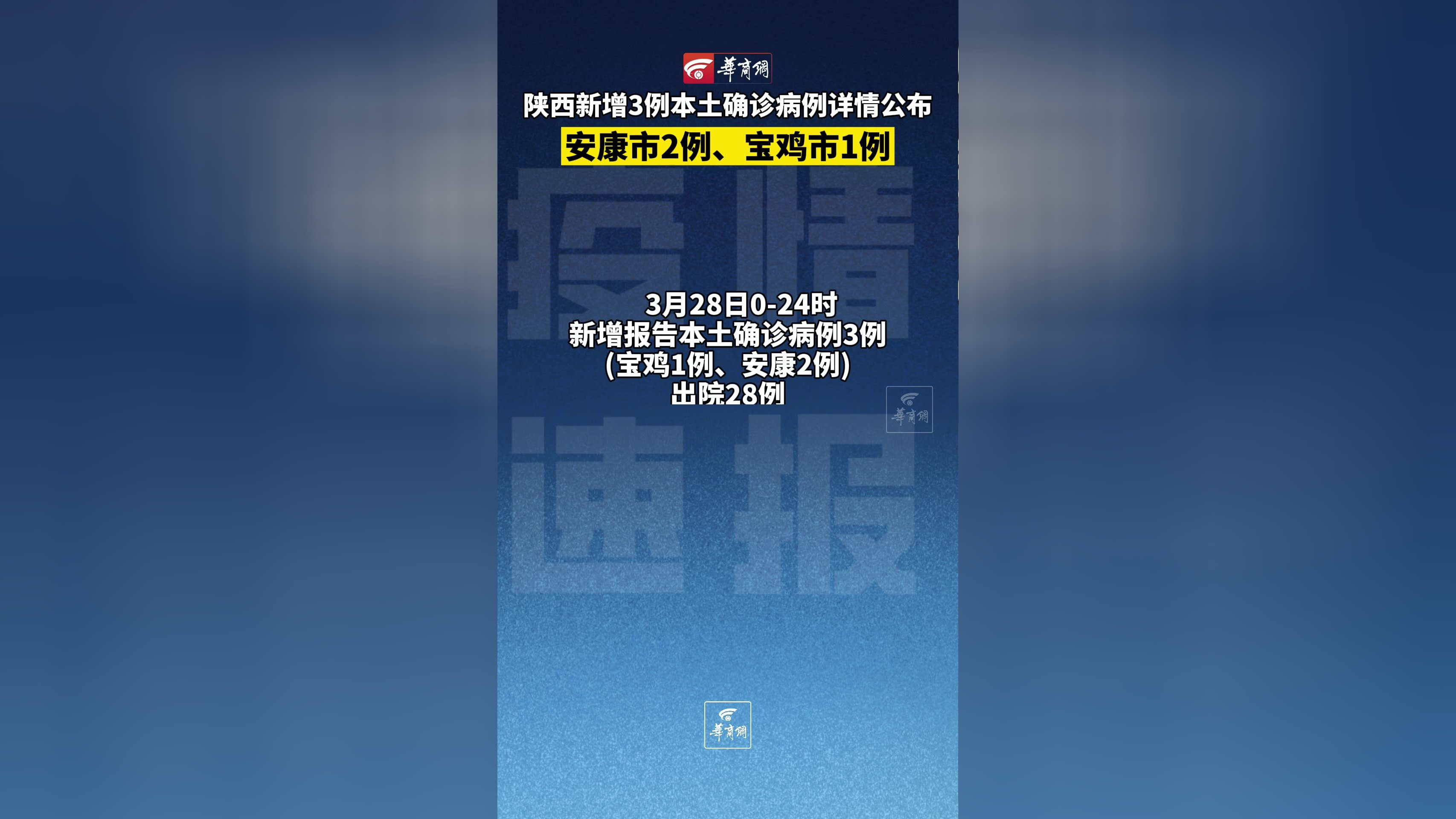 陕西疫情最新新增病例-陕西疫情新增病例最新消息-第1张图片