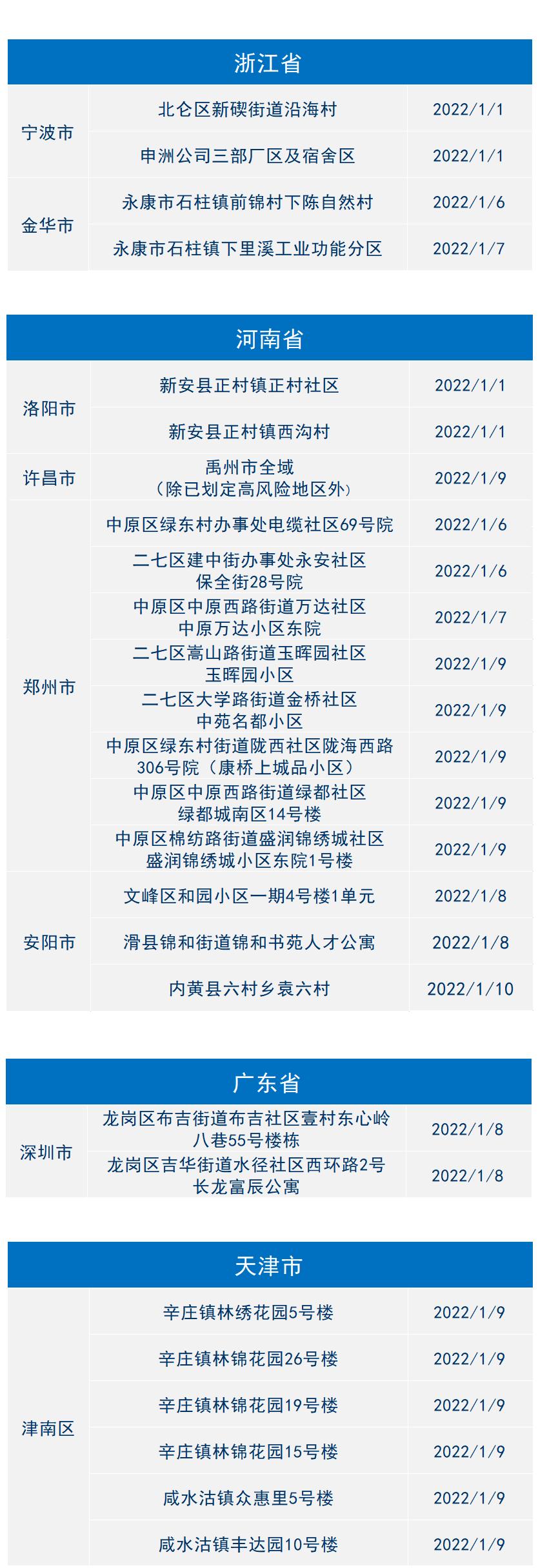 疫情沈阳.疫情沈阳疫情沈阳2022年1月封了多久啊-第2张图片