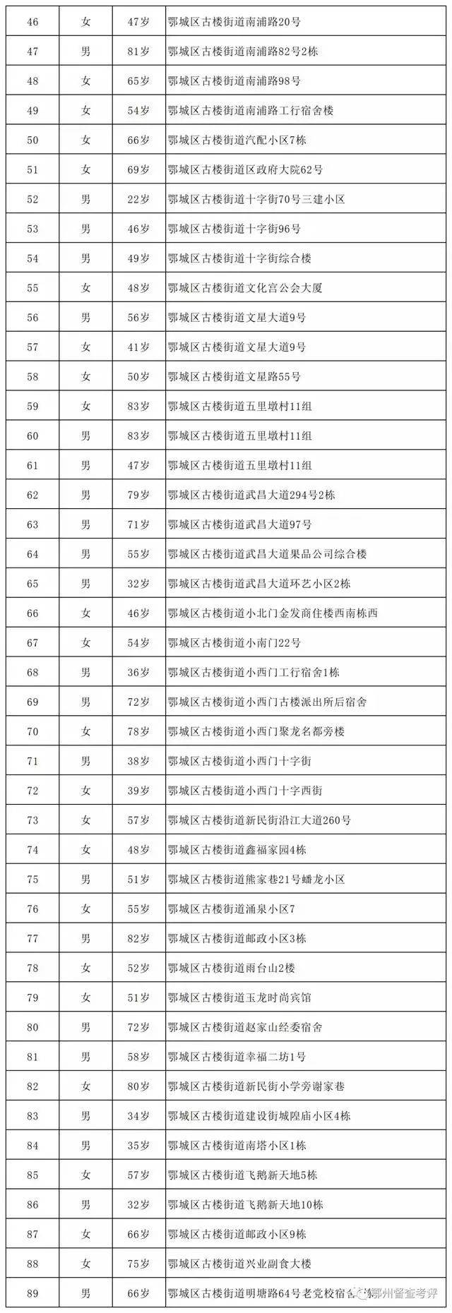 “湖北新增本土无症状14例” 湖北新增2例无症状？-第2张图片
