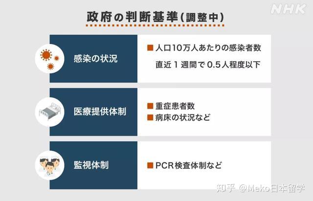 “北京解封后感染人数	” 北京解封后感染人数有多少？-第2张图片