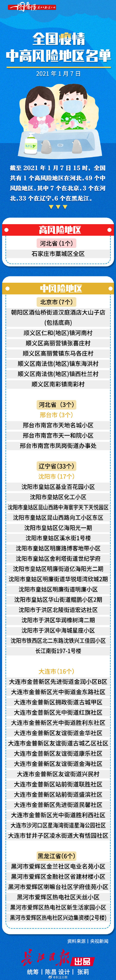 北京中高风险地区名单-北京中高风险地区地图查询-第2张图片