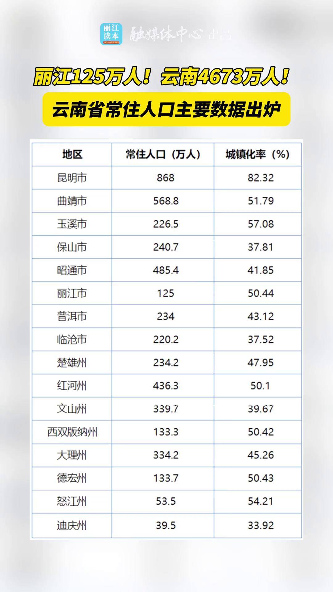 “31省区市新增本土确诊2例在云南” 31省新增7例本土确诊均在云南？-第3张图片