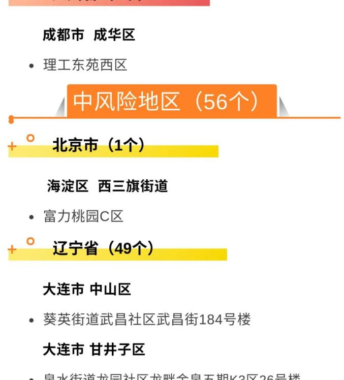 「石家庄新增9个中风险地区」〃石家庄又有9地调整为中风险