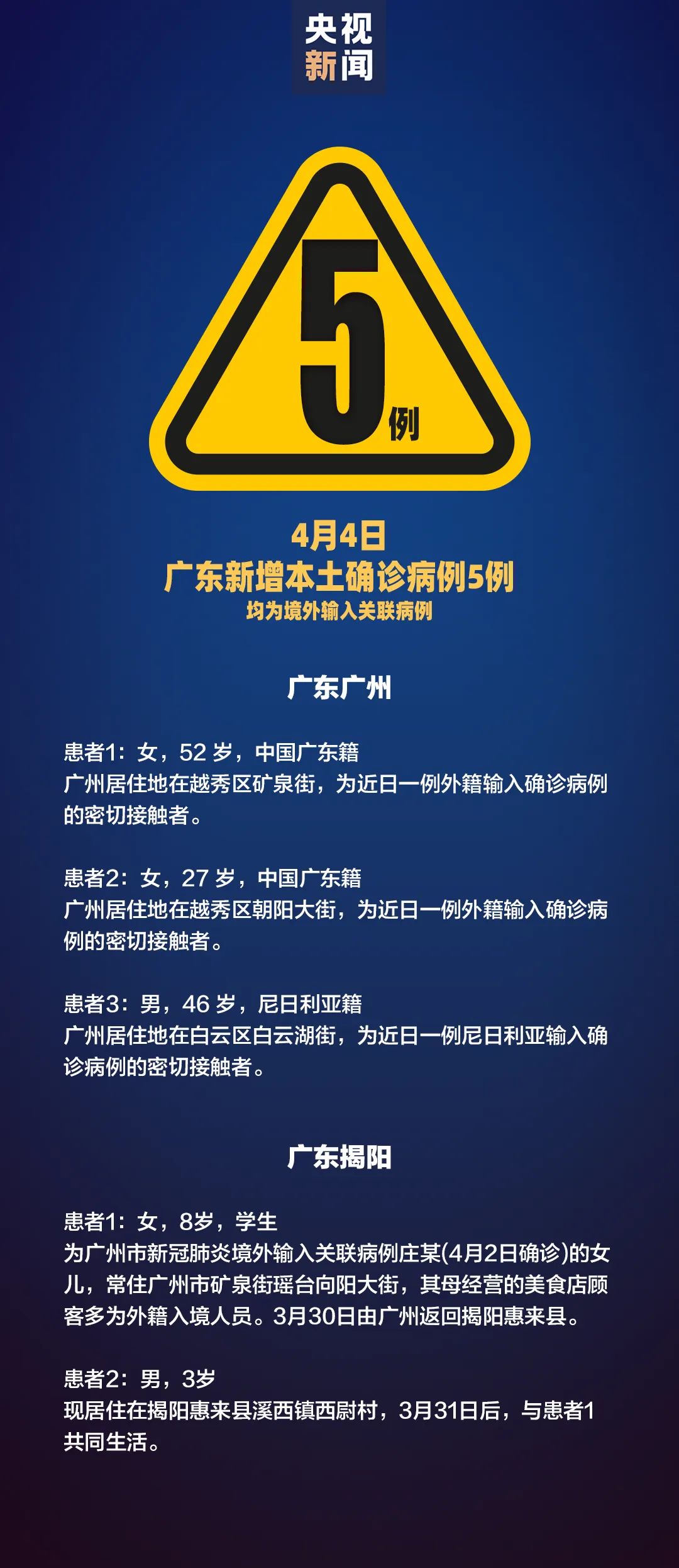 31省新增本土确诊26例涉及7省市.31省新增本土确诊23例