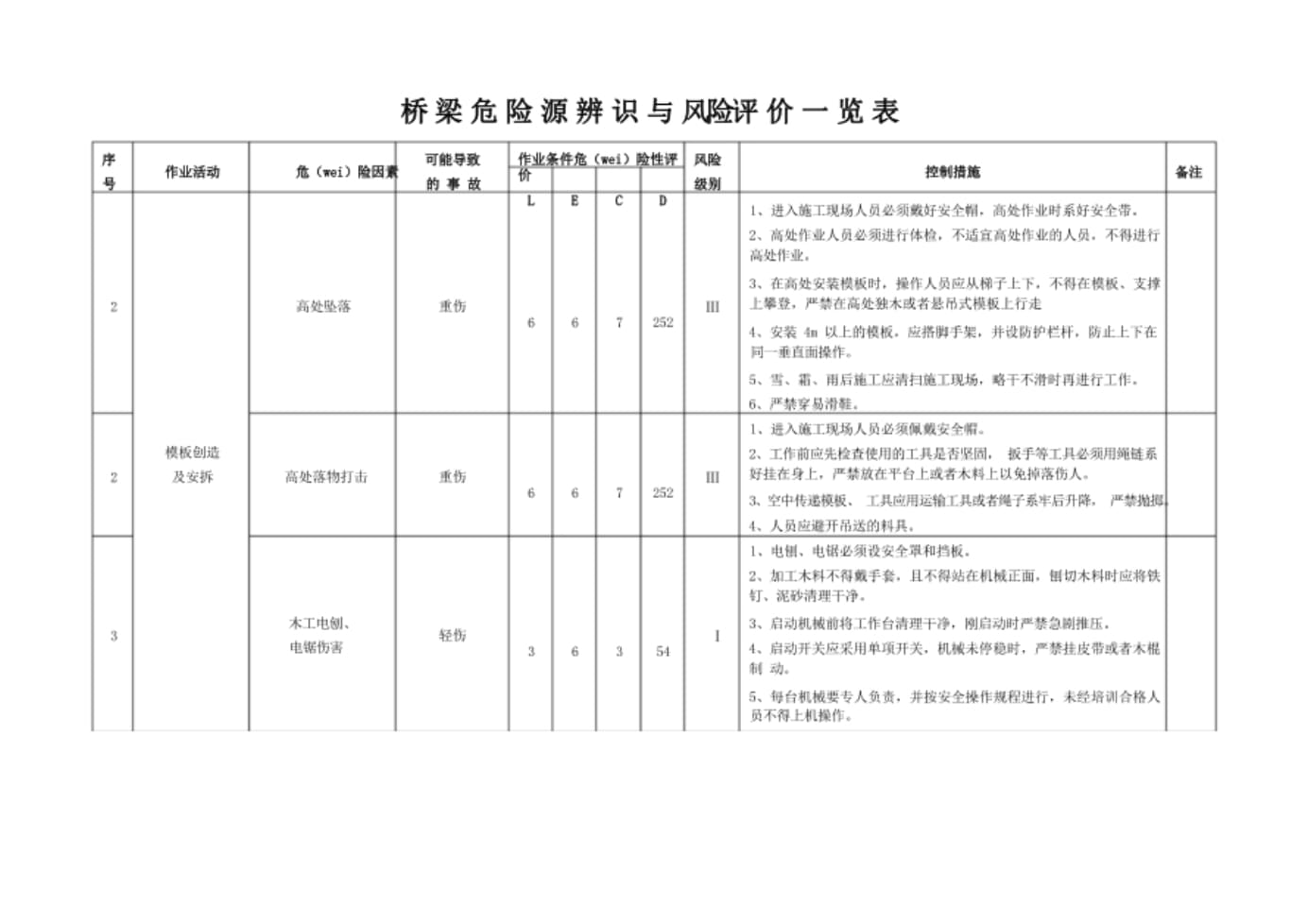 “风险地区查询” 风险地区划分查询？-第2张图片