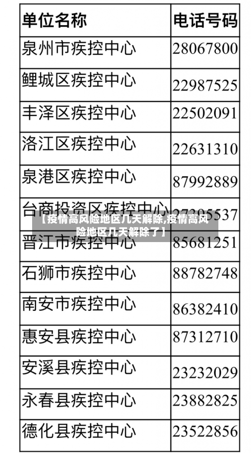 “风险地区查询” 风险地区划分查询？