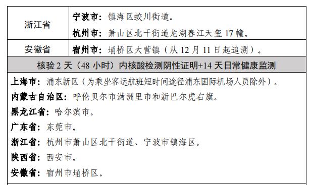 苏州公布11例感染者详情,苏州病例最新消息-第2张图片