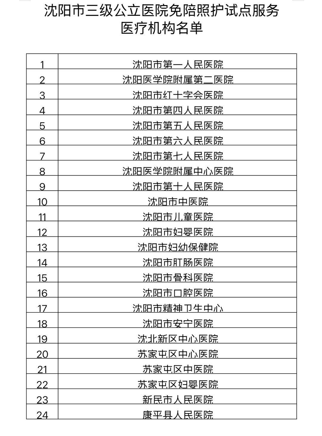 辽宁新增18例本土确诊病例,辽宁新增11例本土确诊-第2张图片