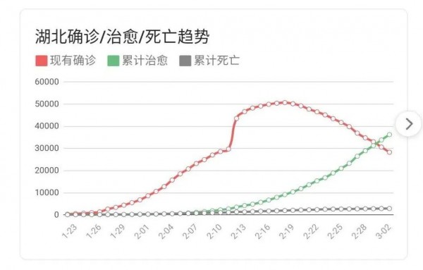 “中国哪里疫情又严重了	” 中国哪里的疫情最严重现在？-第2张图片