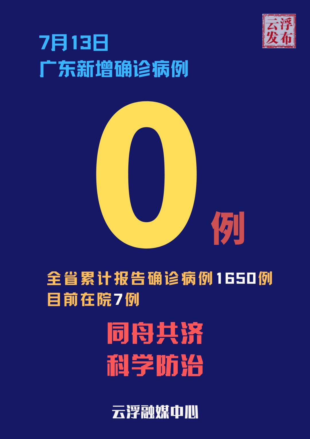 31省新增35例确诊︰(31省新增确诊35例 本土13例)-第3张图片