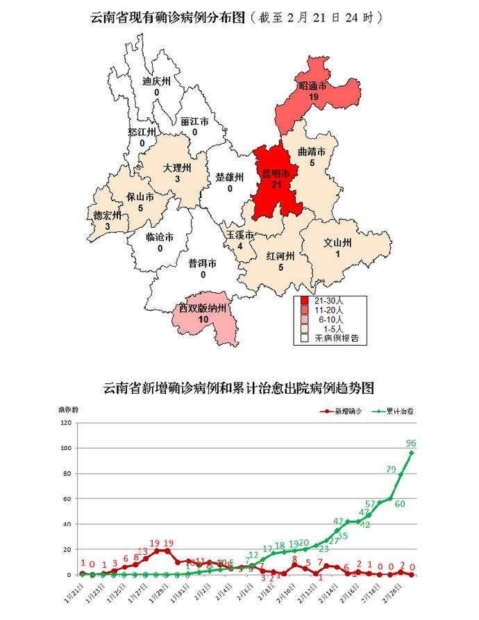 云南新增3例本土无症状〃云南新增3例本土无症状病例