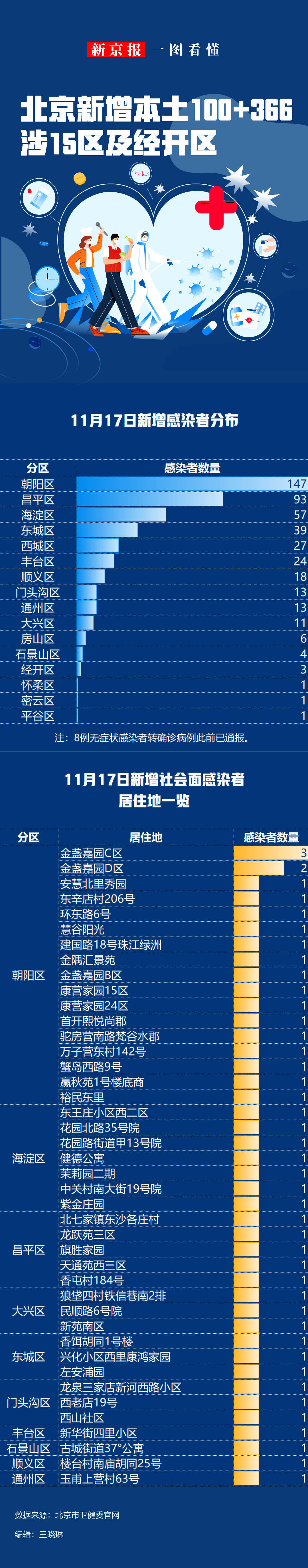 今日疫情通报全国新增确诊病例-今日疫情新增确诊人数