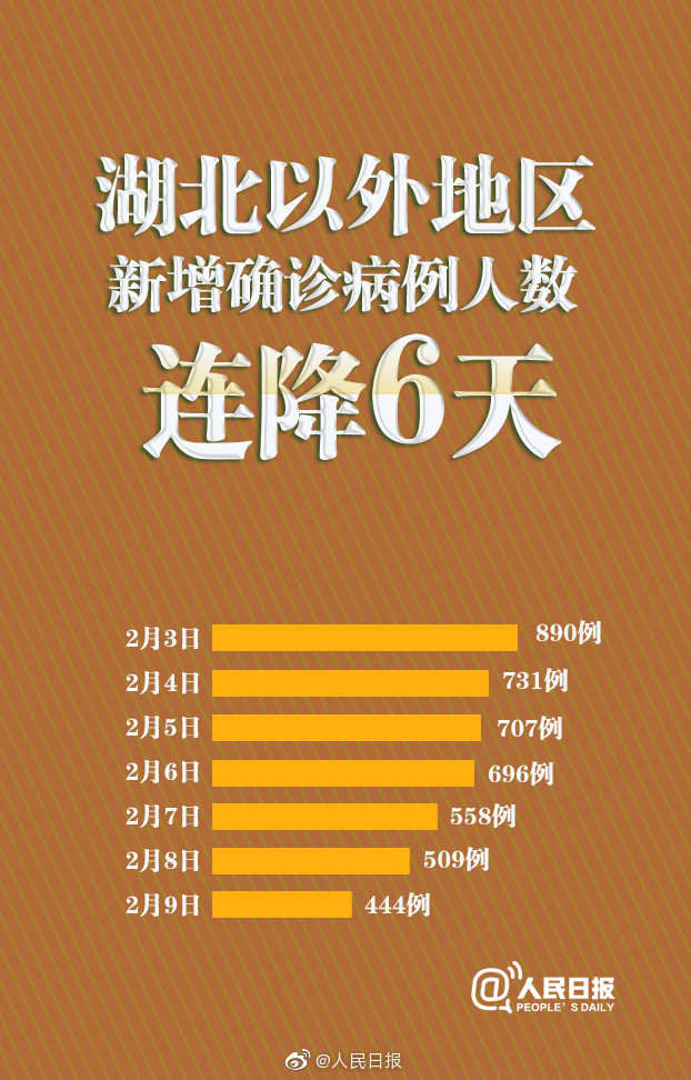 今日疫情通报全国新增确诊病例-今日疫情新增确诊人数-第3张图片