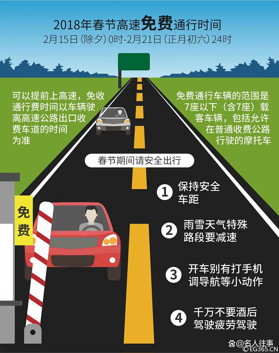 【2023五一高速免费规则/二o二一年五一高速免费吗?】-第1张图片