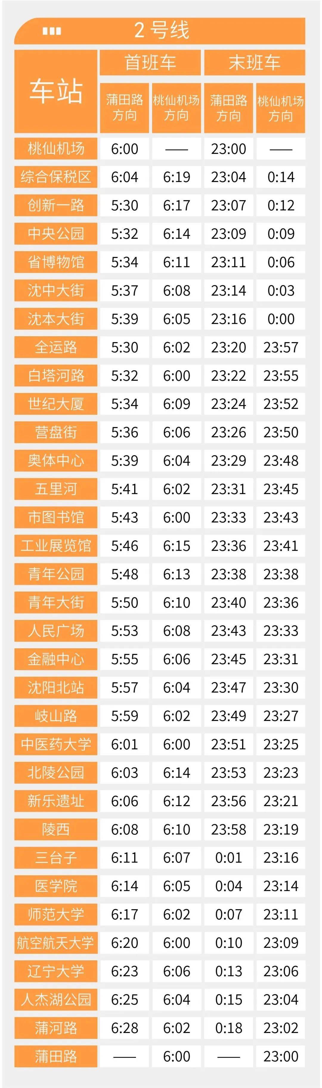 “沈阳疫情最新通报	” 沈阳疫情最新动向？-第2张图片