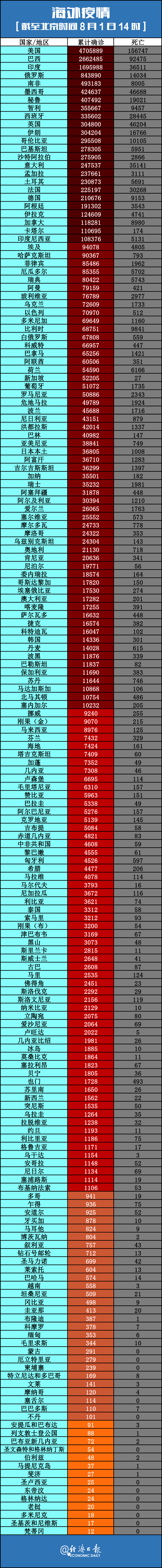 “江苏疫情最新数据” 江苏疫情最新数据消息今天新增？-第2张图片