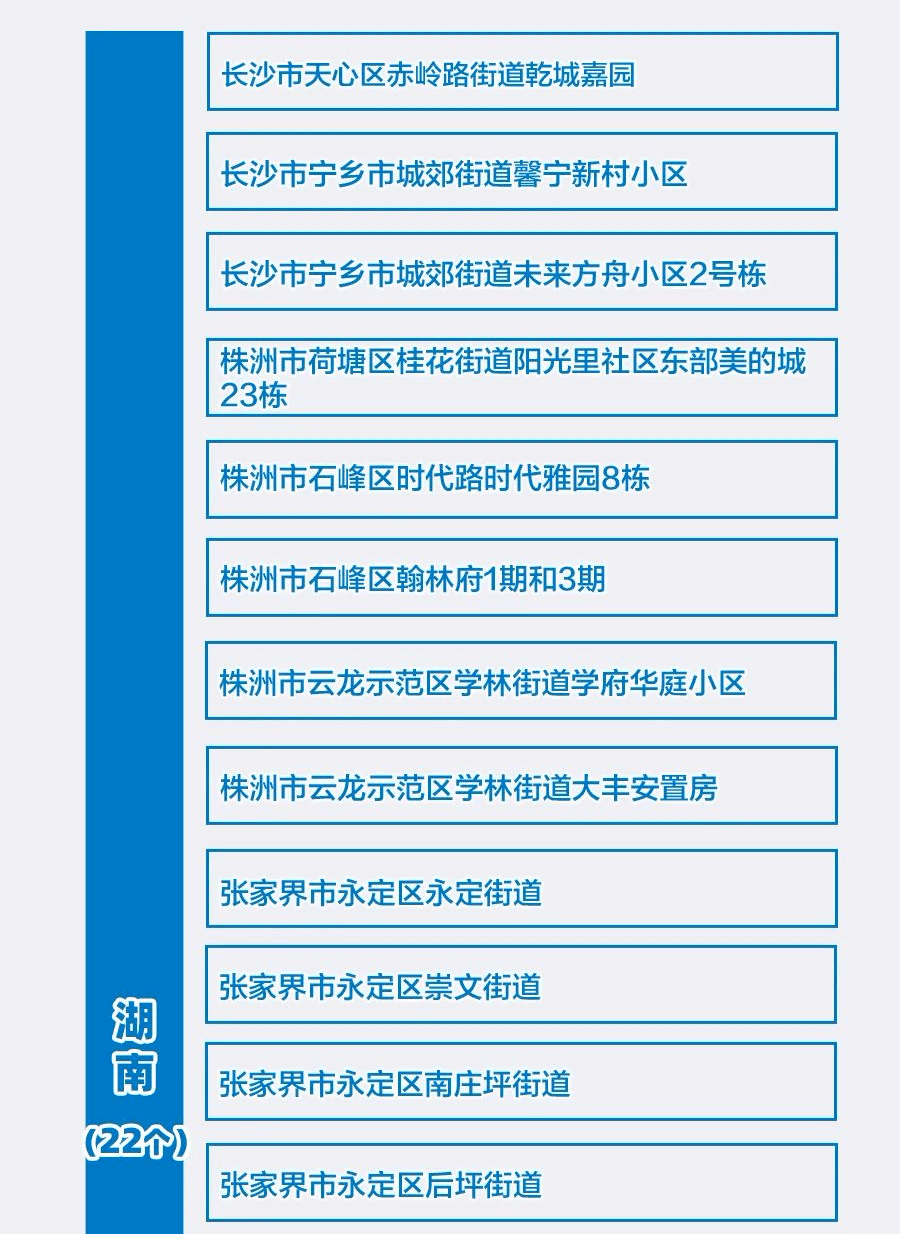 “成都中风险地区升至6个” 成都中风险地区有？-第2张图片