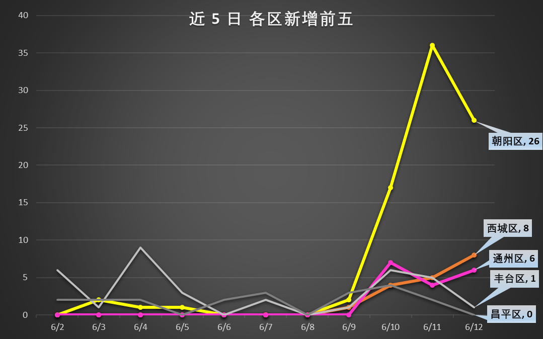 西安新增本土确诊35例〃西安新增3例本土病例行动轨迹-第3张图片