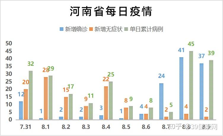河南新增12例本土确诊	、32例无症状,河南新增本土确诊5例-第2张图片