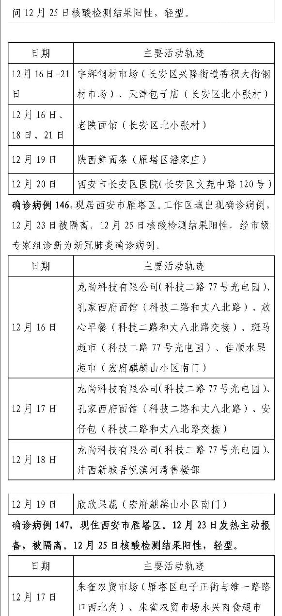 陕西增1例本土病例〃陕西新增1本土病例具体情况-第2张图片