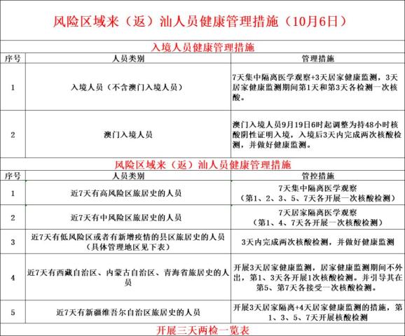 广东新增本土确诊病例32例〃广东新增本土病例5例