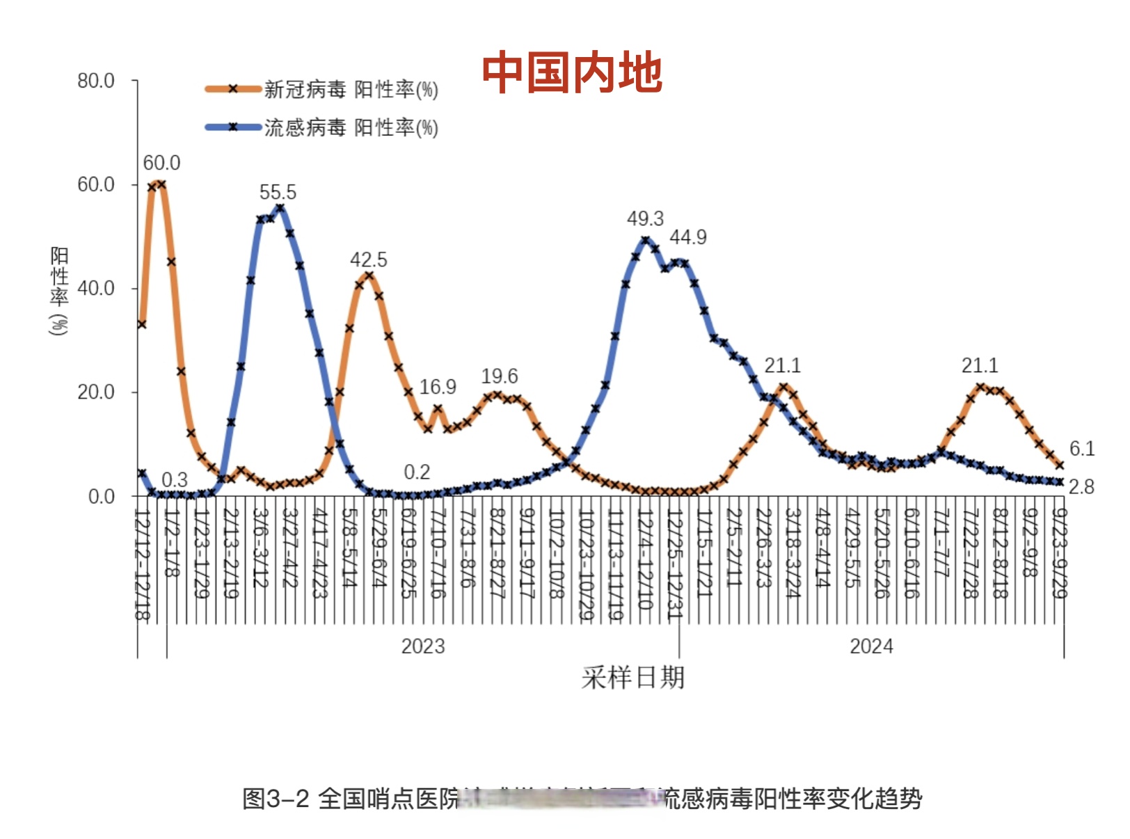 31省份新增本土病例94例-31省份新增本土15例-第2张图片