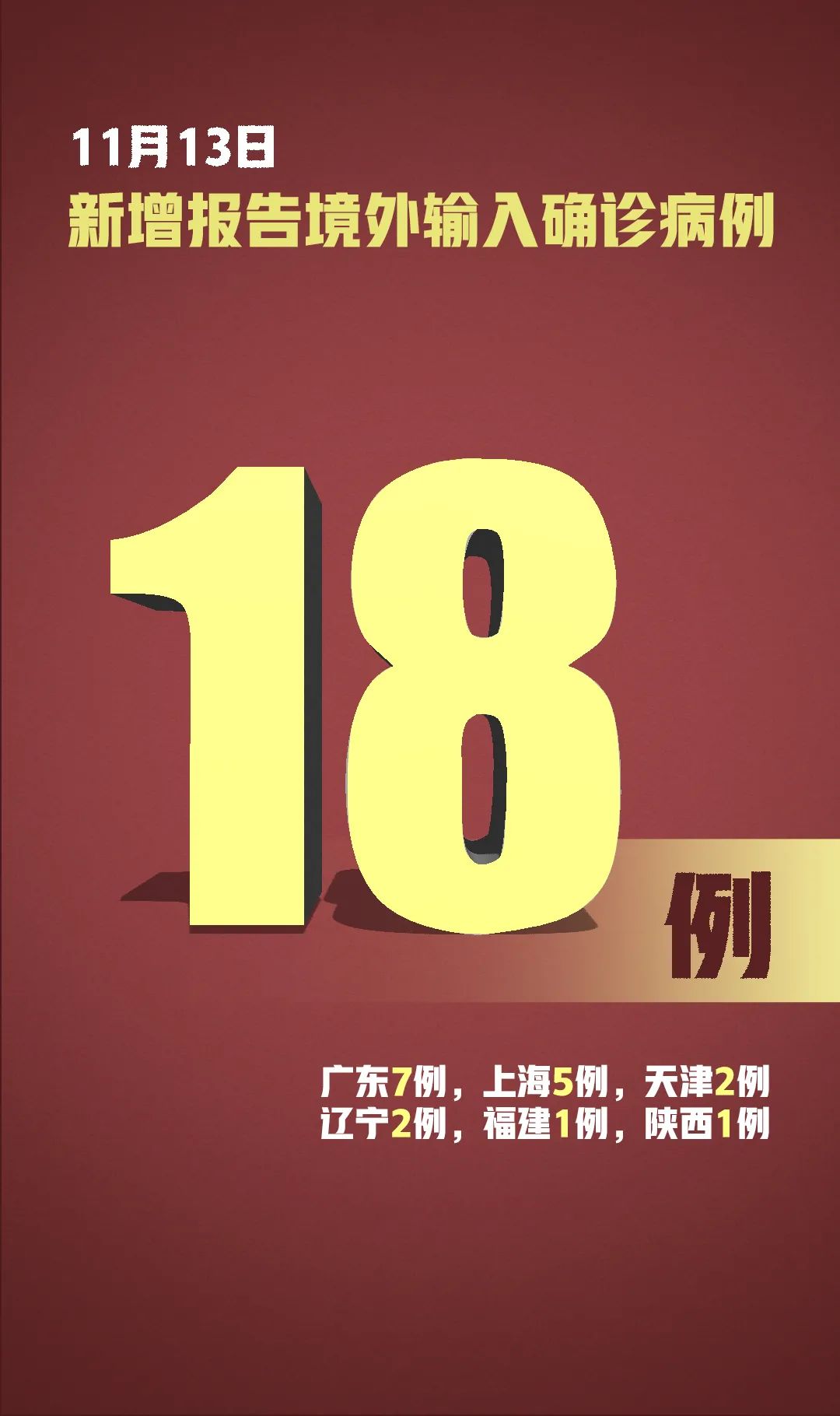 厦门新增18例确诊〃厦门新增确诊病例4例疑似4例-第1张图片