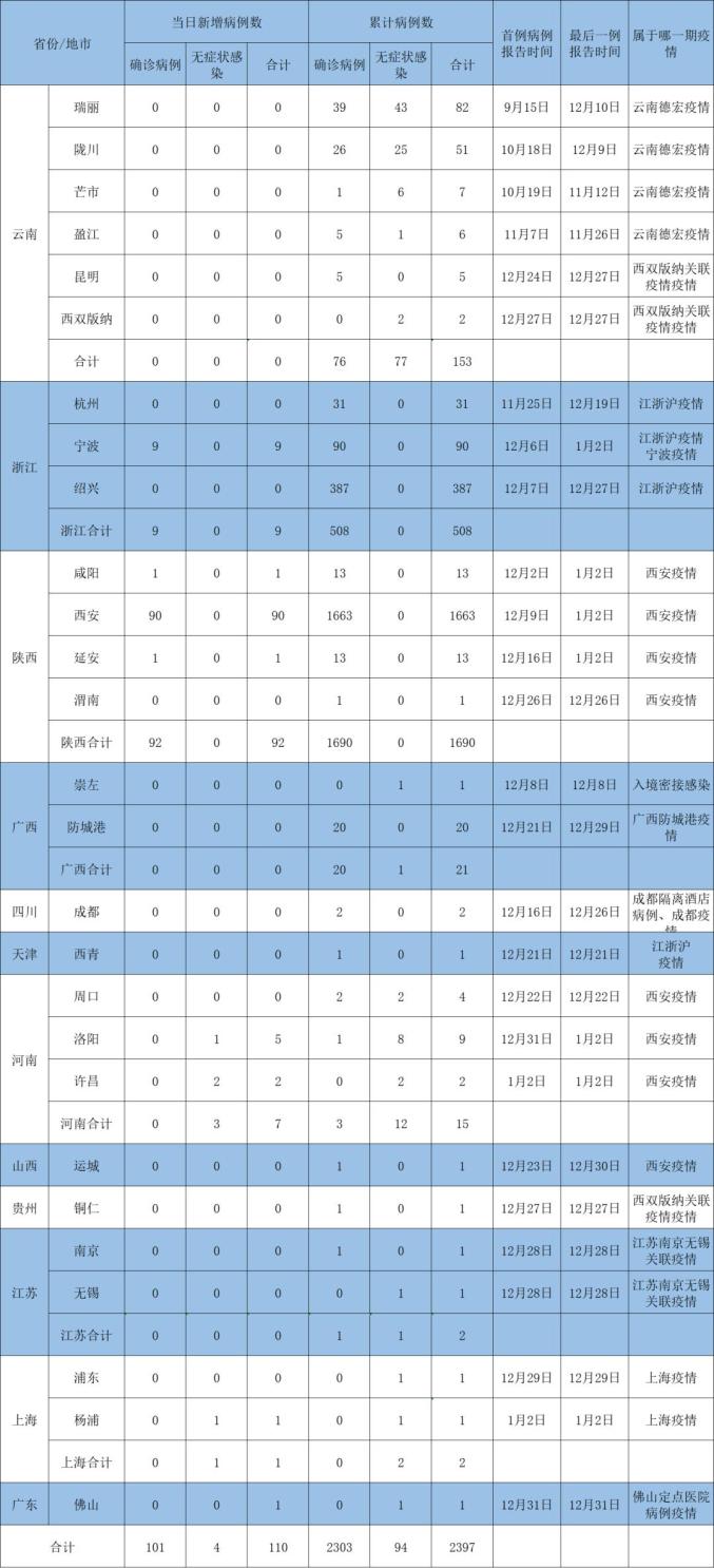 中国疫情分布图最新消息2022-中国疫情分布图最新消息5月份-第2张图片