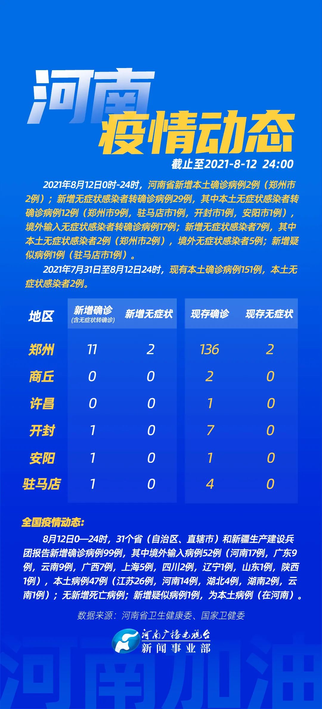 郑州新增1例无症状-郑州新增1例无症状怎么回事-第1张图片