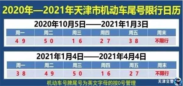 限号2023年最新限号时间表,限号2021年3月最新限号时间-第2张图片
