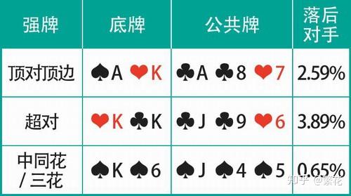 揭秘“德州保险胜率是多少	”分享装挂详-第2张图片