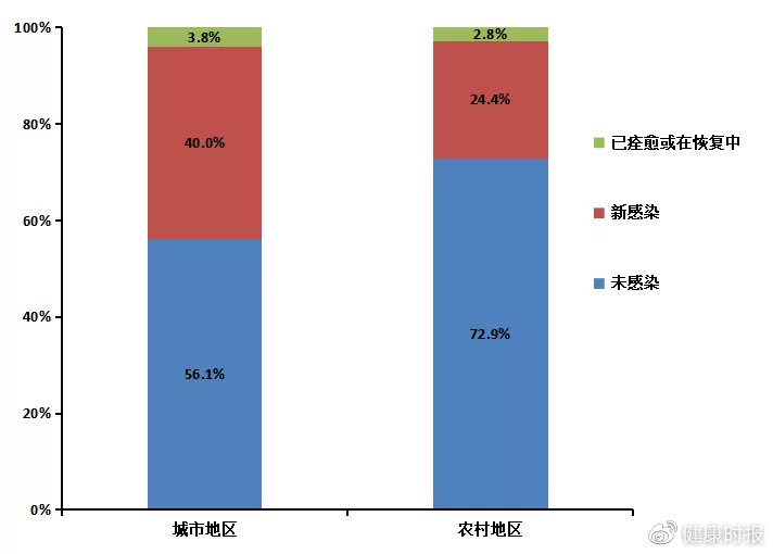 全国各地感染高峰进度︰(各地感染人数查询)-第1张图片