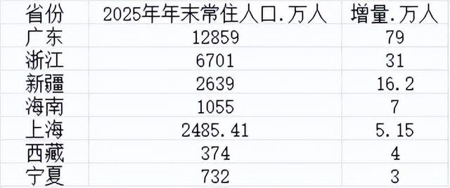 31省份新增3561例-31省份新增78例-第1张图片