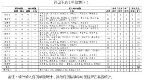 济南新增1例本土确诊病例〃济南新增病例详情-第1张图片