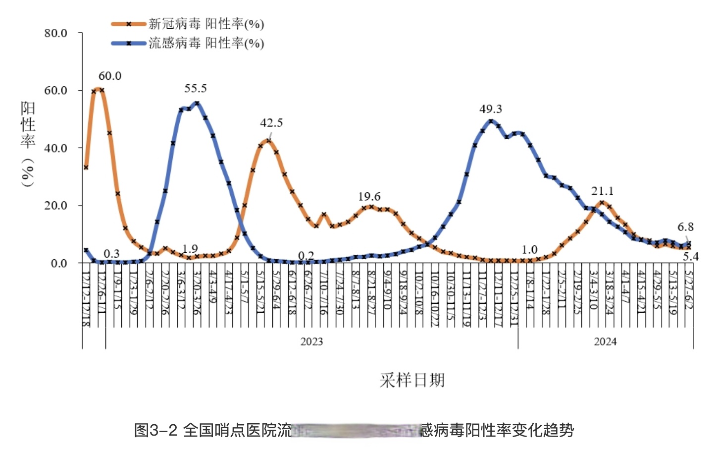 成都疫情最新进展︰(成都疫情最新数据消息新增)-第2张图片