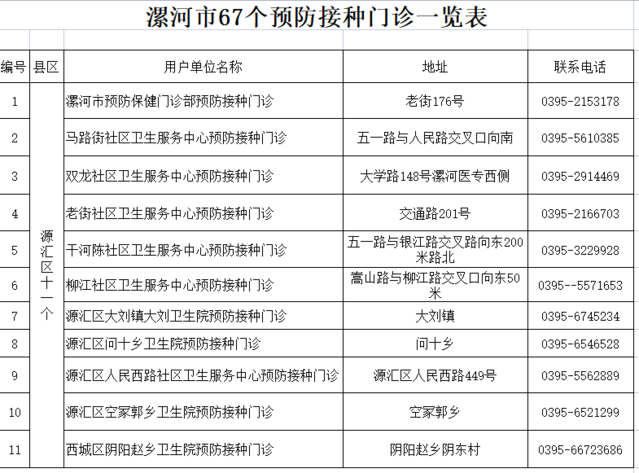 “漯河疫情最新消息今天” 漯河疫情确诊者最新消息详情？-第2张图片