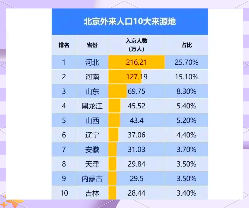 北京确诊人数,北京 确诊人数-第1张图片