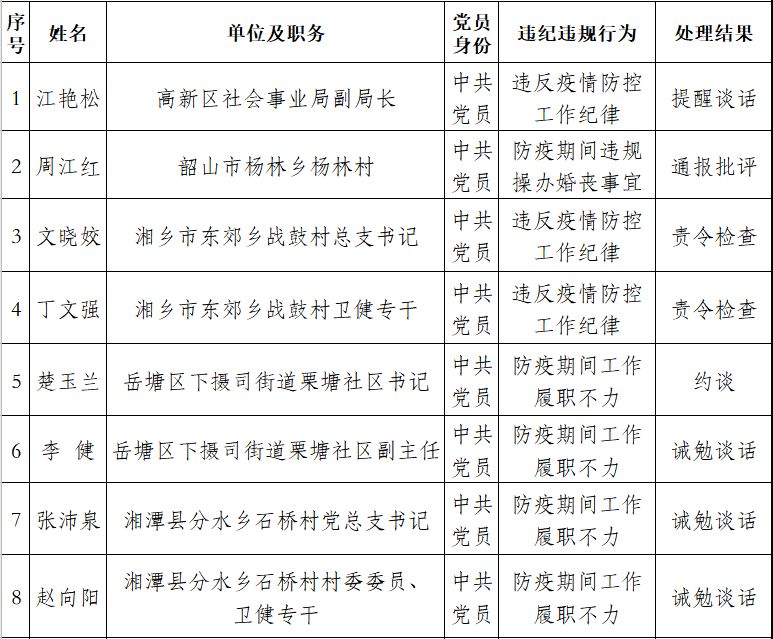 上海2人防疫不力被问责-上海疫情问责-第1张图片
