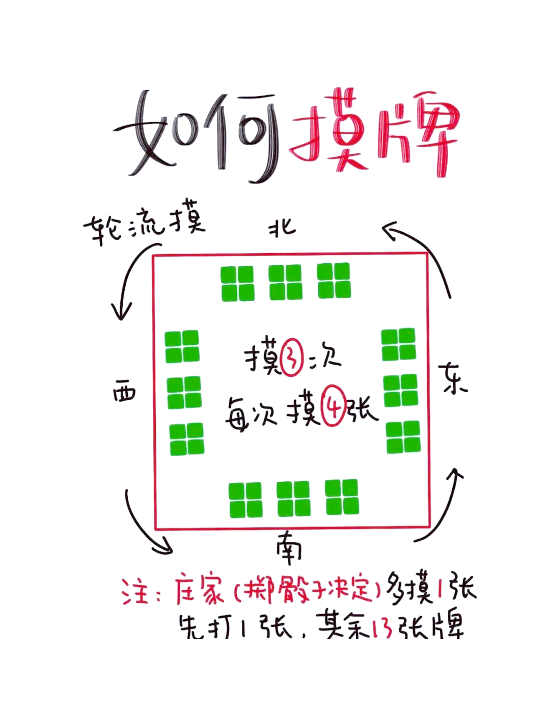 我来教大家“东游麻将开挂多少钱	”详细分享开挂-第2张图片