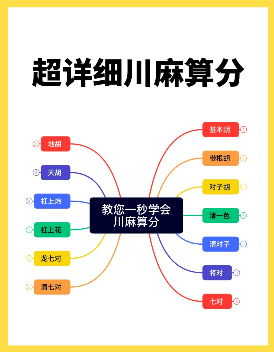 分享科普“蜀山麻将开挂教程”(确实有挂)-第1张图片