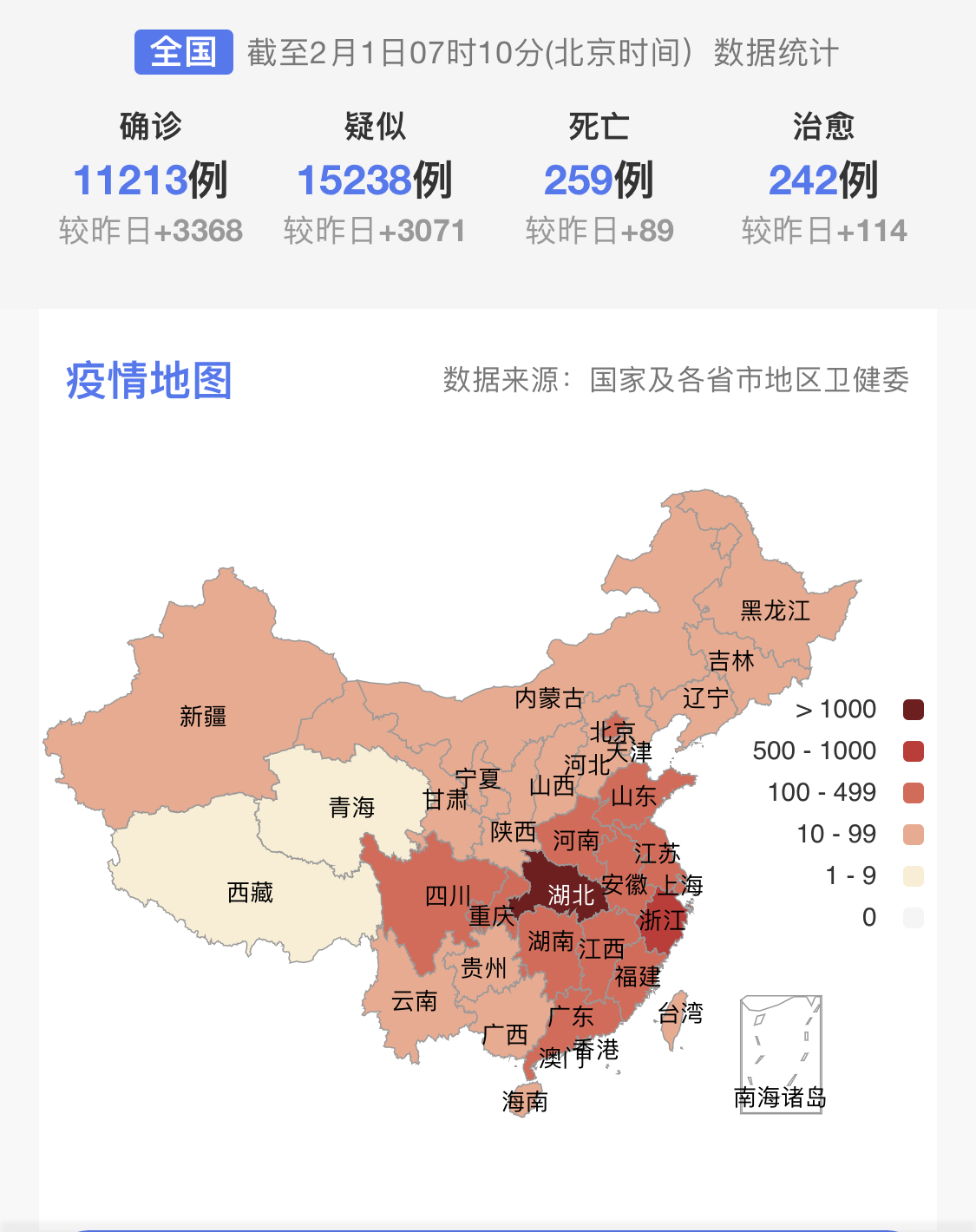 “31省新增确诊10例	” 31省新增确诊10例？-第2张图片