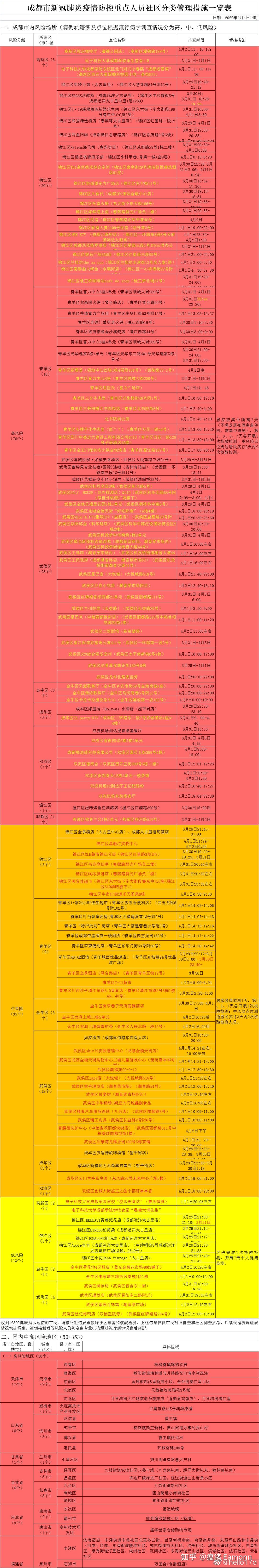 “四川成都今日最新疫情	” 四川成都今天疫情情况？-第2张图片