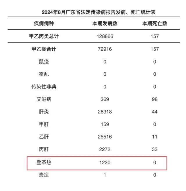 「广州已发现阳性11例」〃广州发现1例疑似阳性病例-第3张图片