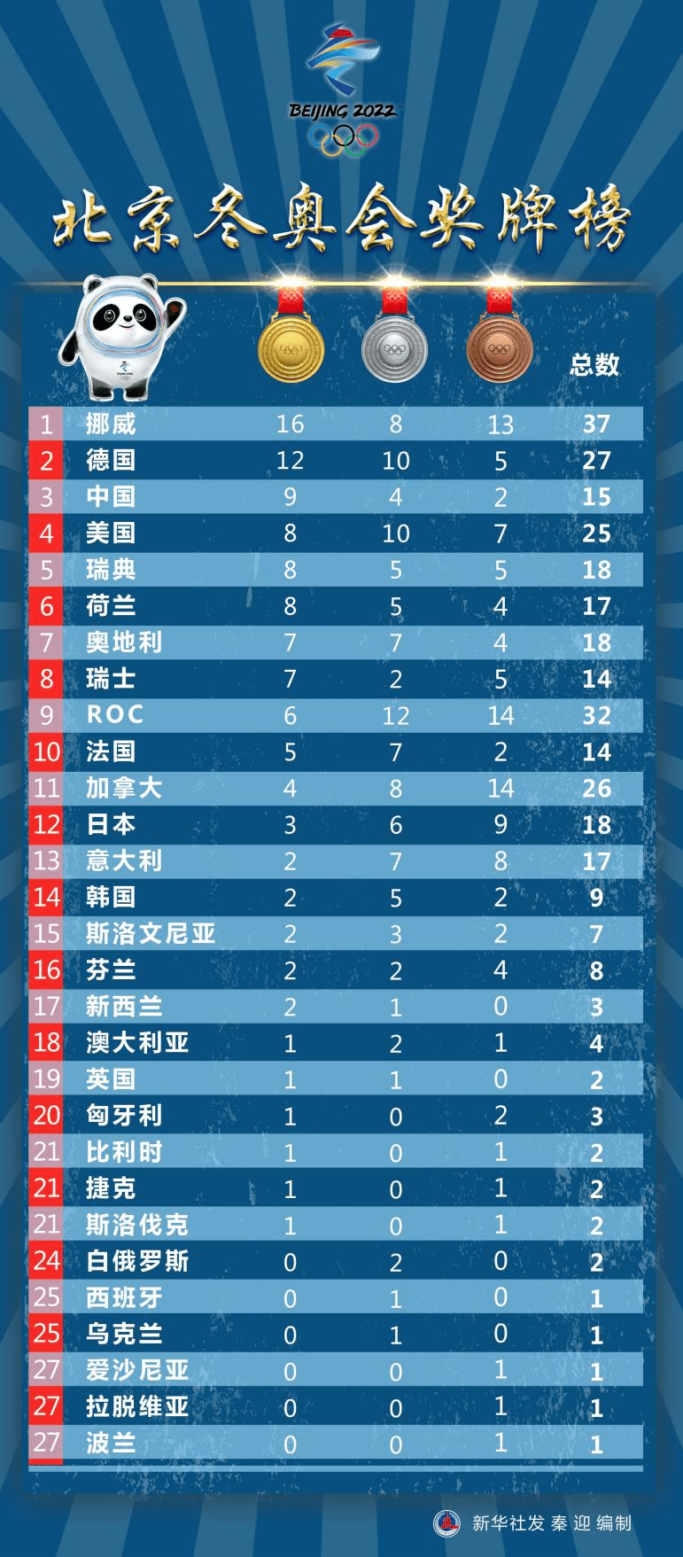 【江苏新增12例本土确诊/江苏新增确诊125例】-第2张图片