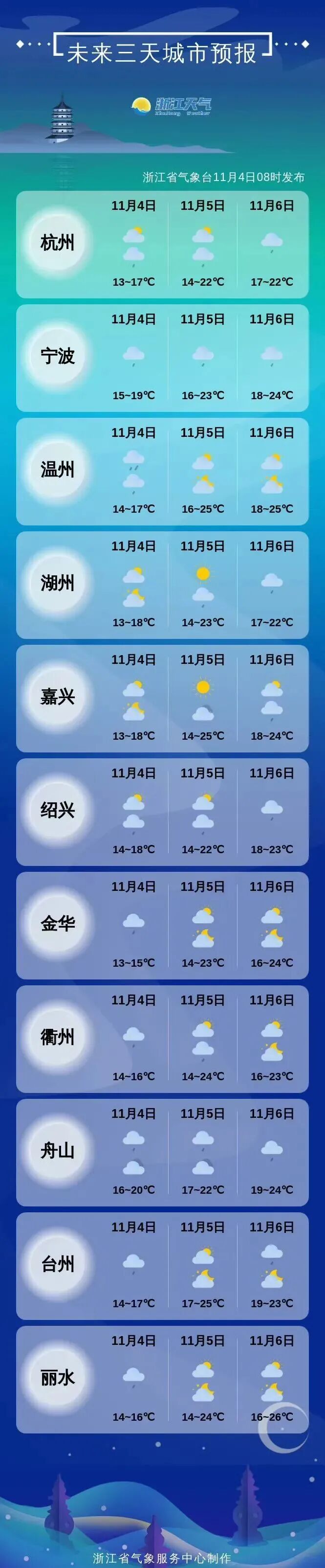 浙江当前疫情呈现3个特点.浙江在疫情中的表现-第1张图片