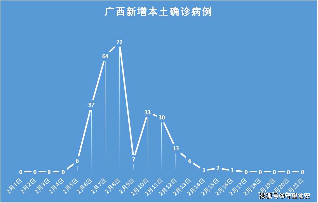“广东新增19例确诊” 广东新增20例本土确诊!？-第1张图片